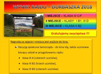 Wyniki Rajdu Kolejówki - DURBASZKA 2018 1