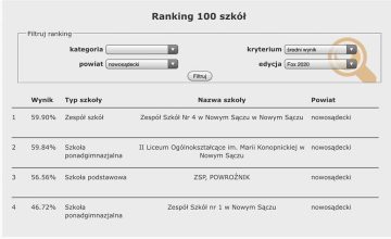 Wyniki konkursu FOX 1