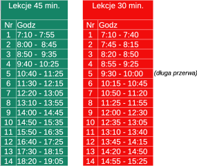 Wtorek (29 list.) lekcje 30 minut 1