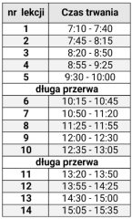 Lekcje skrócone (piątek) 1